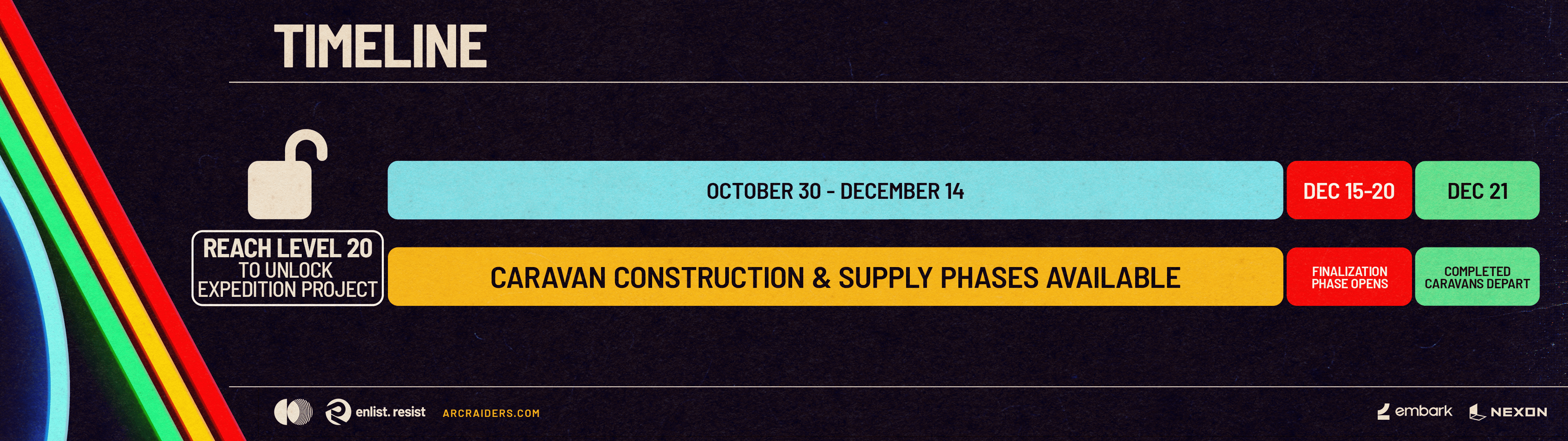 Arc Raiders Expedition Timeline - Complete event schedule and phases